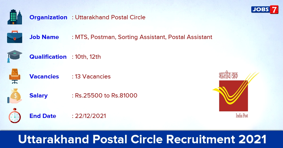 Uttarakhand Postal Circle Recruitment 2021 - Apply for 13 MTS, Postman Vacancies