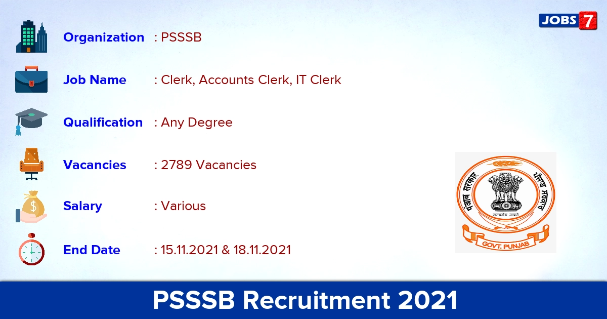 PSSSB Recruitment 2021 - Apply Online for 2789 Clerk, Accounts Clerk, IT Clerk vacancies