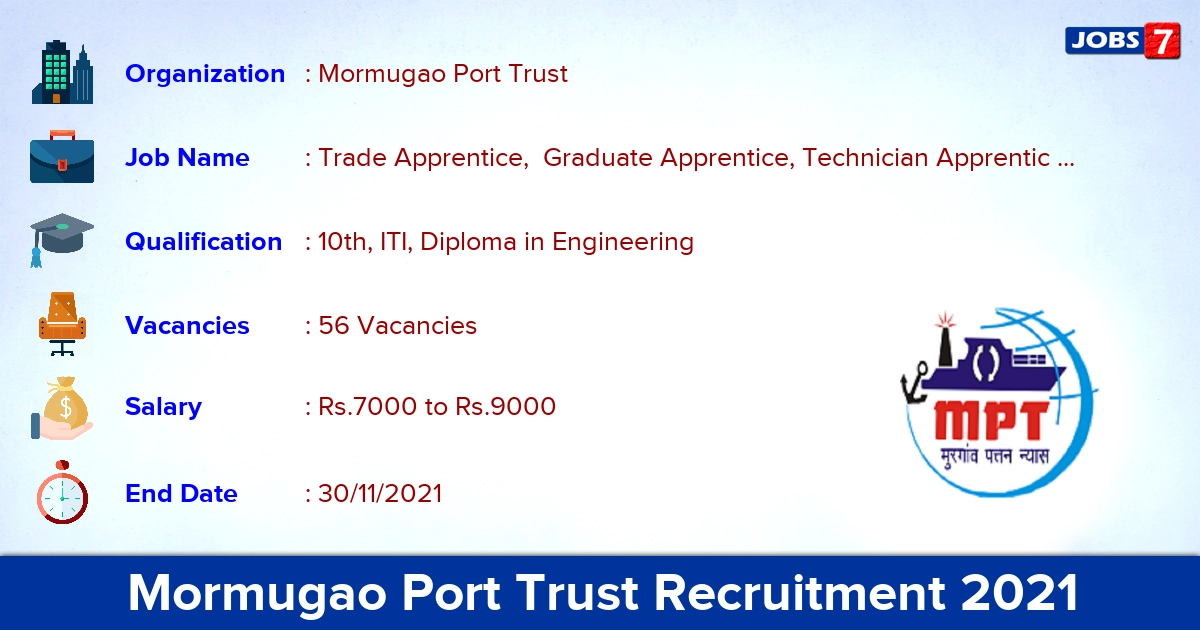 Mormugao Port Trust Recruitment 2021 - Apply Online for 56 Apprentice Vacancies