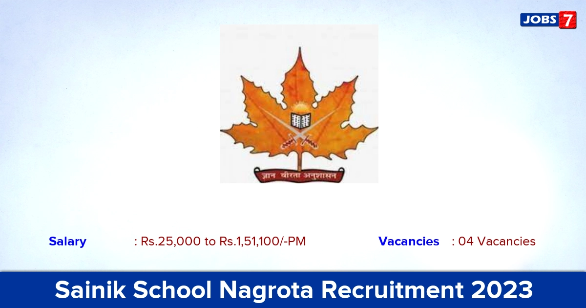 Sainik School Nagrota Post Graduate Teacher Recruitment 2023, Offline Application!