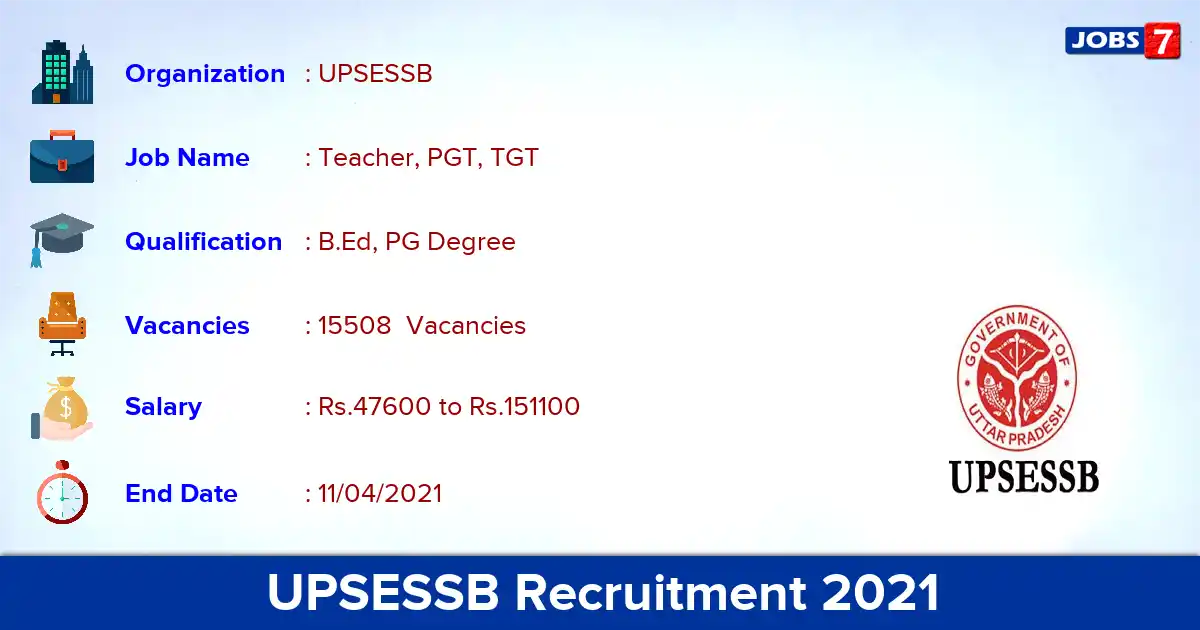 UPSESSB Recruitment 2020 OUT - 15508  Teacher, PGT, TGT Vacancies