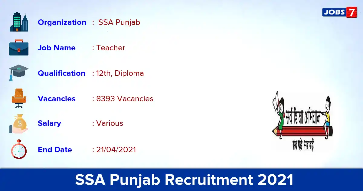  SSA Punjab Recruitment 2021 - 8393 Teacher Vacancies (Reopened)