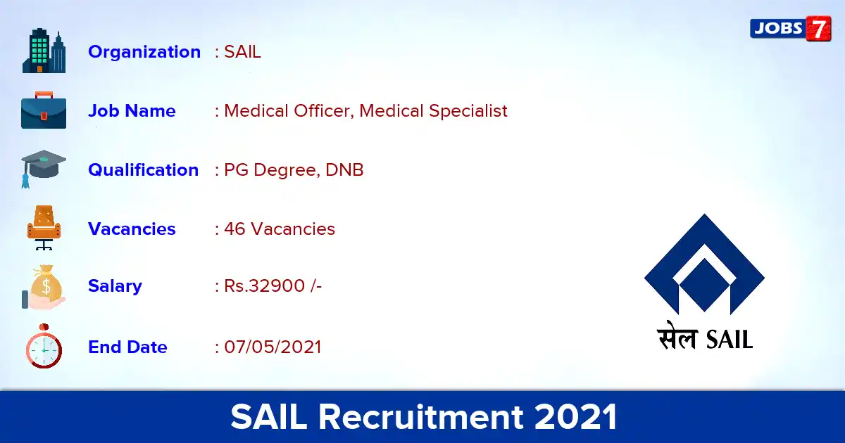 SAIL Recruitment 2021 - Apply for 46 Medical Officer vacancies