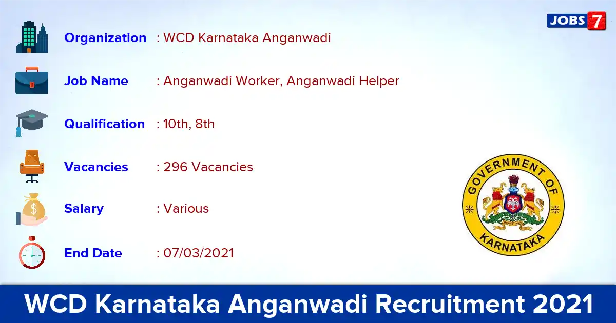 WCD Karnataka Anganwadi Recruitment 2021 - Apply for 296 Anganwadi Worker, Anganwadi Helper vacancies