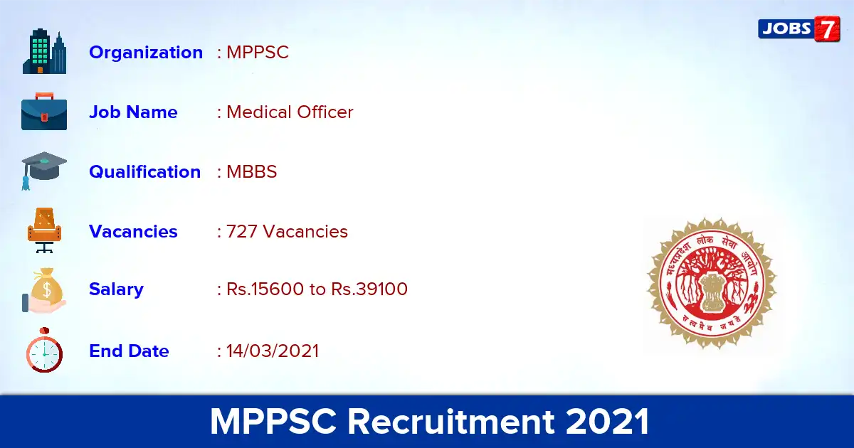 MPPSC MO Recruitment 2021 - Apply for 727 Medical Officer vacancies