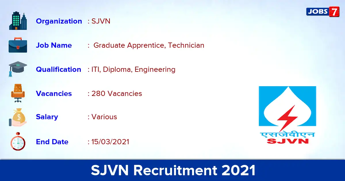 SJVN Recruitment 2021 - Apply for 280 Apprentice vacancies