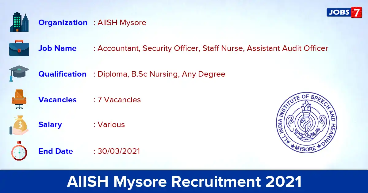 AIISH Mysore Recruitment 2021 - Apply for Staff Nurse Jobs