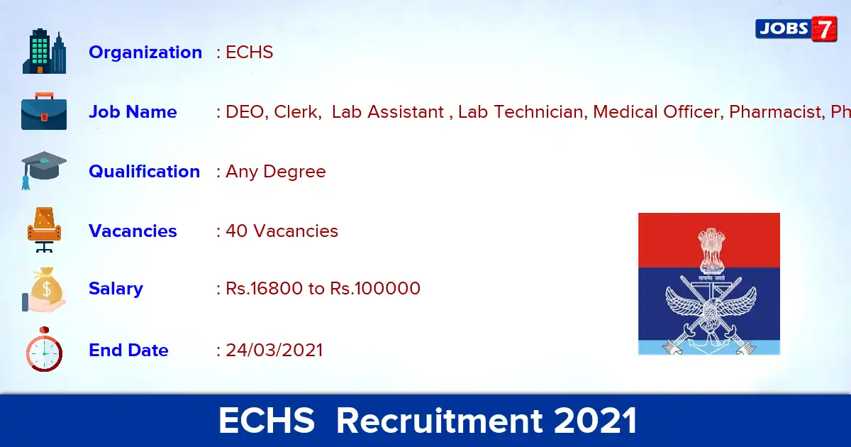 ECHS Bareilly Recruitment 2021 - Apply for 40 Lab Assistant vacancies