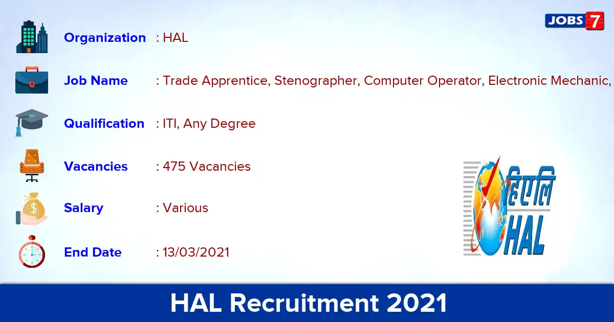 HAL Recruitment 2021 - Apply for 475 Trade Apprentice, Stenographer vacancies
