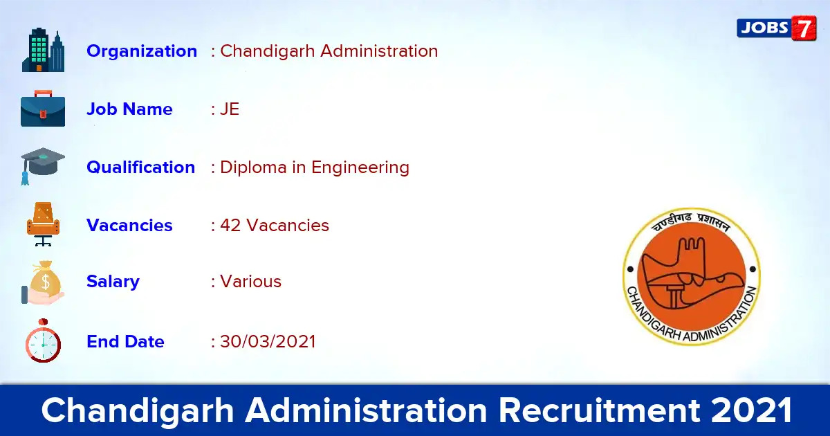 Chandigarh Administration Recruitment 2021 - Apply for 42 Junior Engineer vacancies
