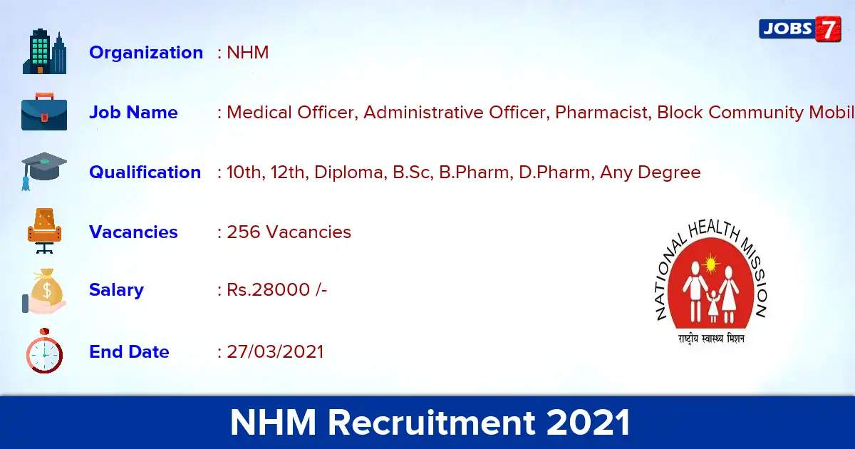 NHM Recruitment 2021 - Apply for 256 Pharmacist, AYUSH Medical Officer vacancies