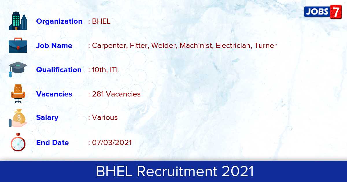 BHEL Haridwar Recruitment 2021 - Apply for 281 Electrician vacancies