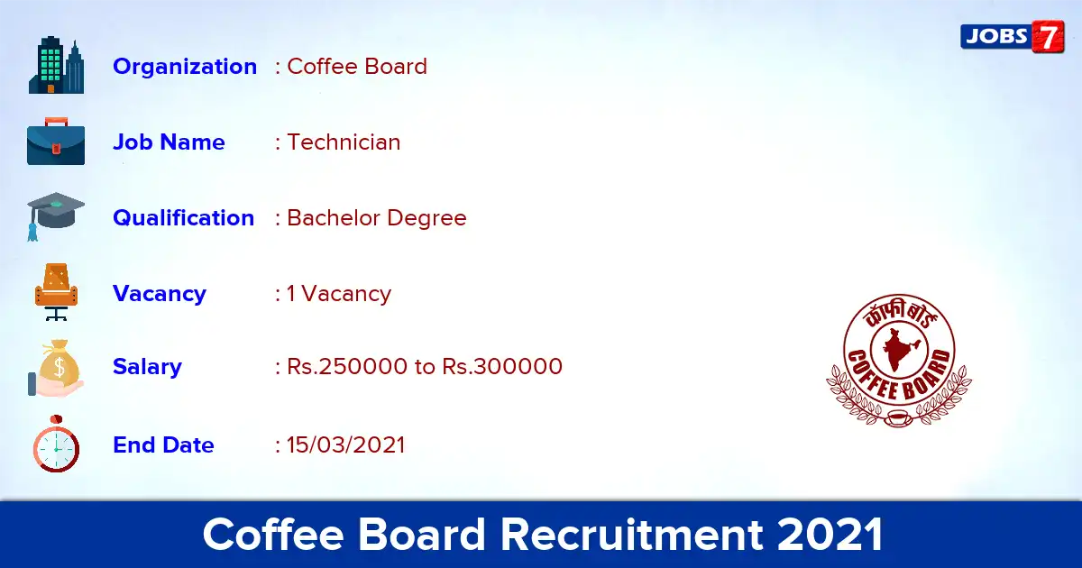 Coffee Board Recruitment 2021 - Apply for Technician Jobs