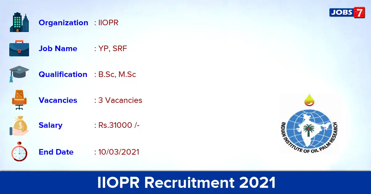 IIOPR Recruitment 2021 - Apply for SRF Jobs