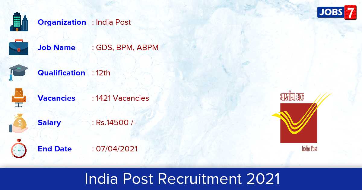 India Post Recruitment 2021 - Apply for 1421 GDS, BPM, ABPM vacancies