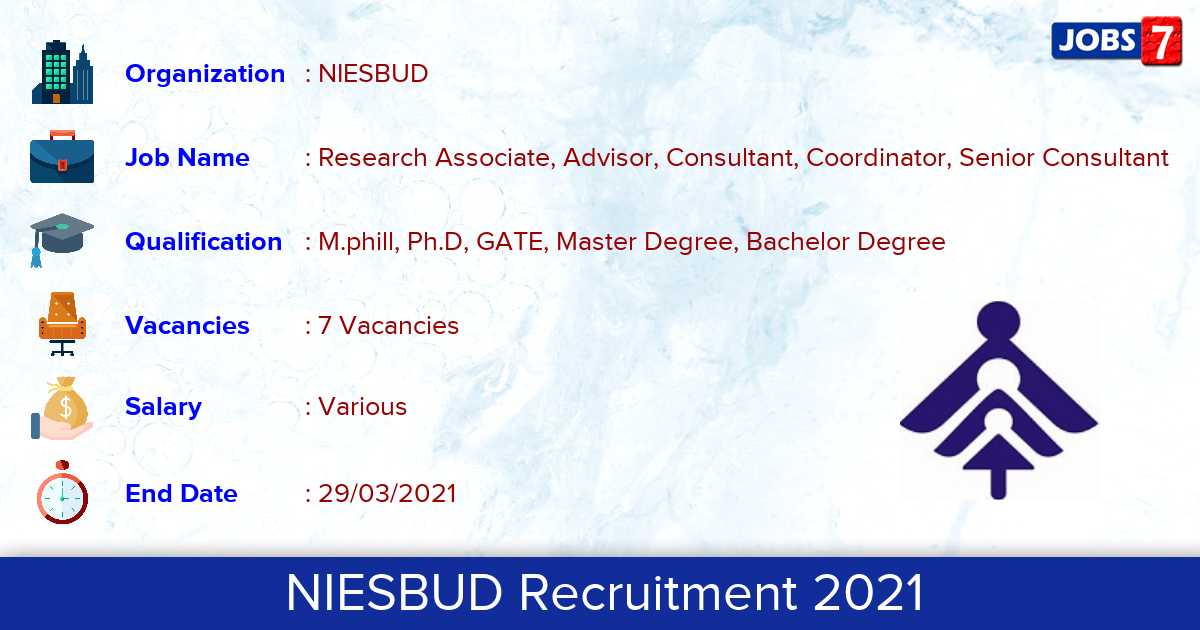 NIESBUD Recruitment 2021 - Apply for Research Associate Jobs