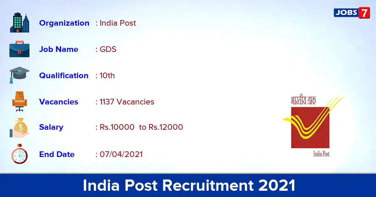 India Post Recruitment 2021 - Apply for 1137 GDS vacancies