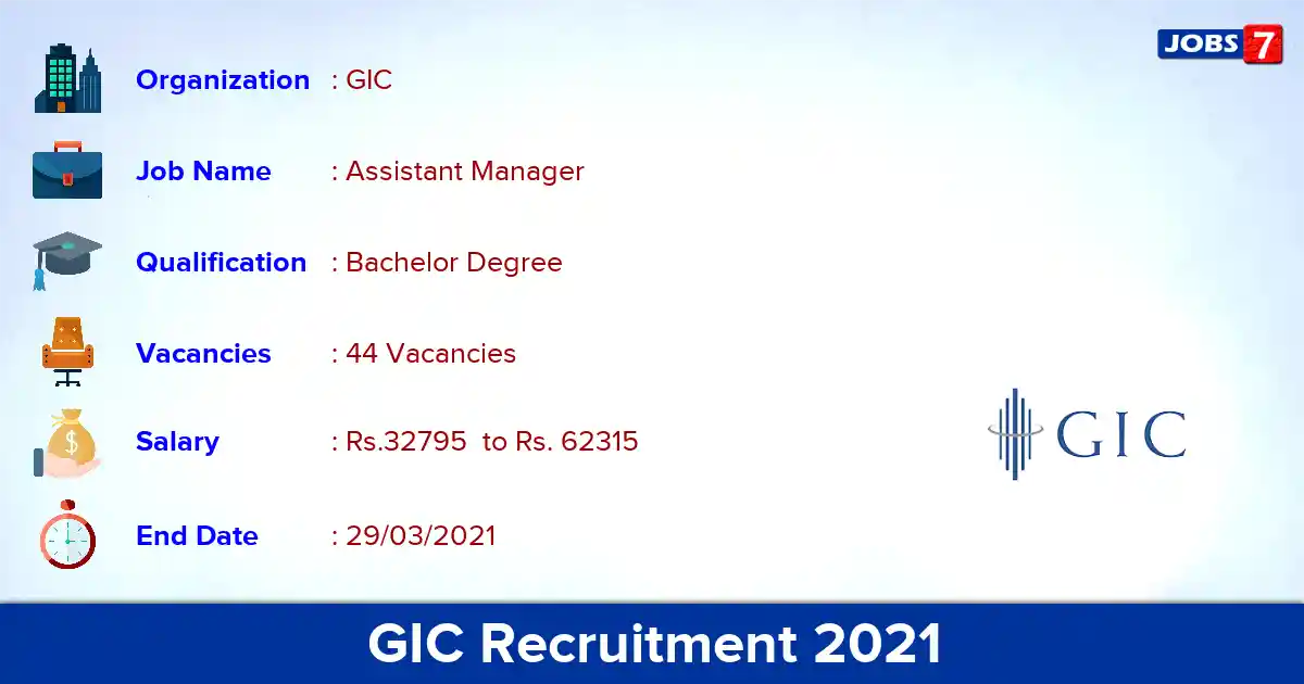 GIC Recruitment 2021 - Apply for 44 Assistant Manager vacancies