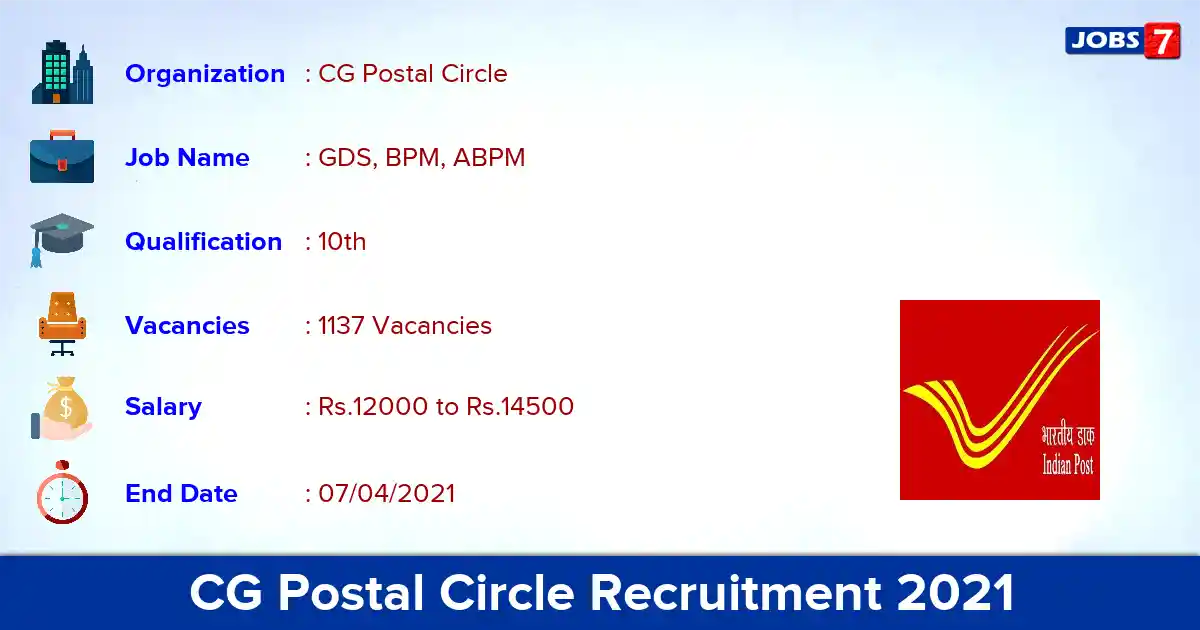 CG Postal Circle Recruitment 2021 - Apply Online for 1137 Post Master vacancies
