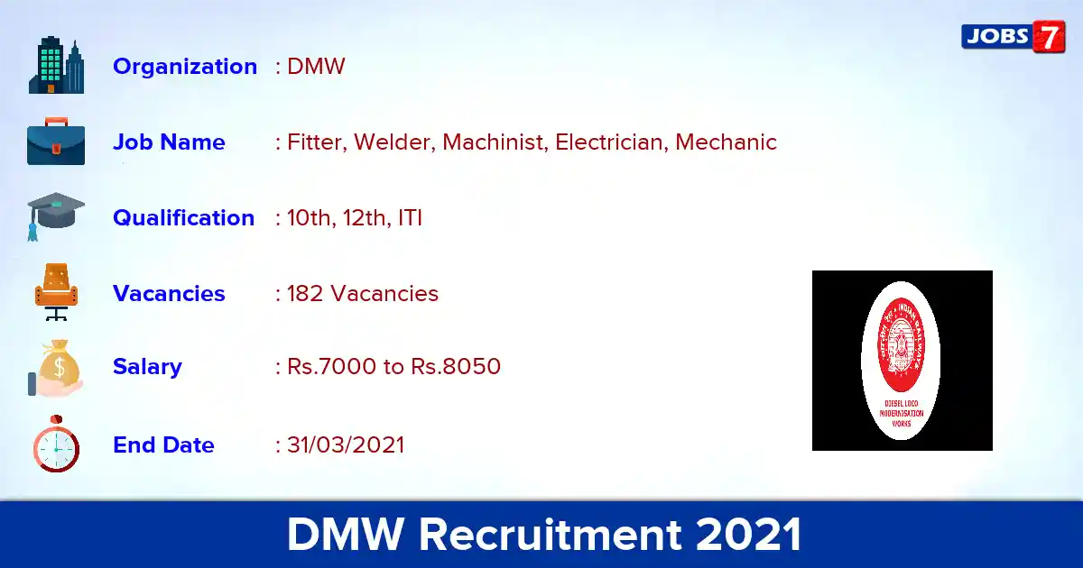 DMW Recruitment 2021 - Apply Online for 182 Apprentices vacancies