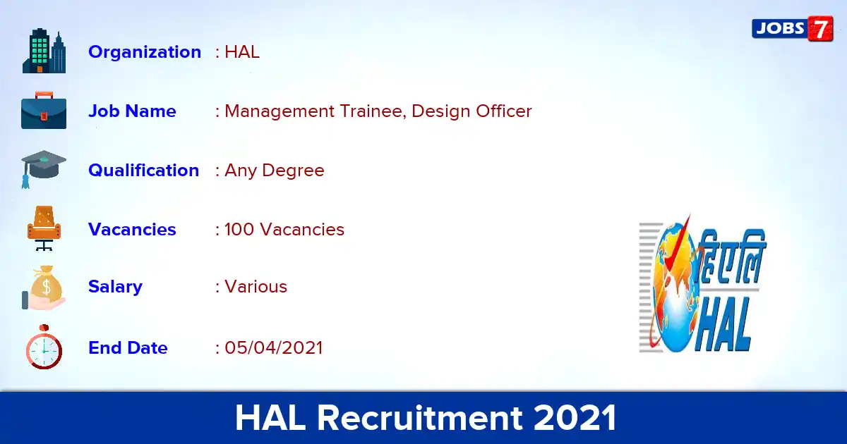 HAL Recruitment 2021 - Apply Online for 100 Management Trainee, Design Officer vacancies
