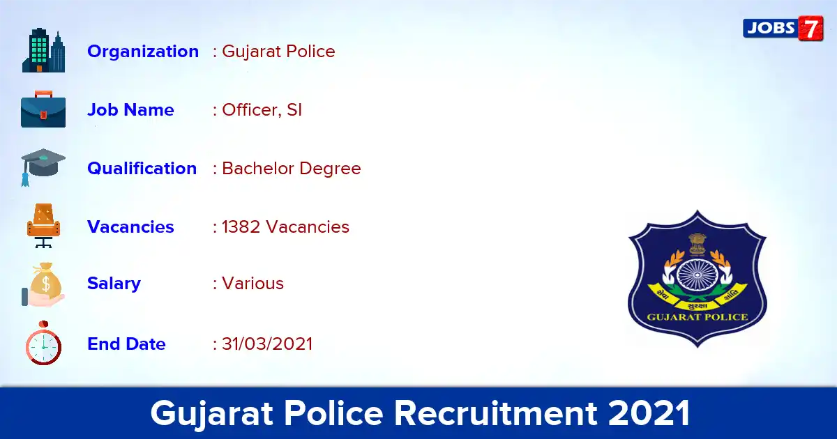 Gujarat Police Recruitment 2021 - Apply Online for 1382  Police Sub- Inspector vacancies