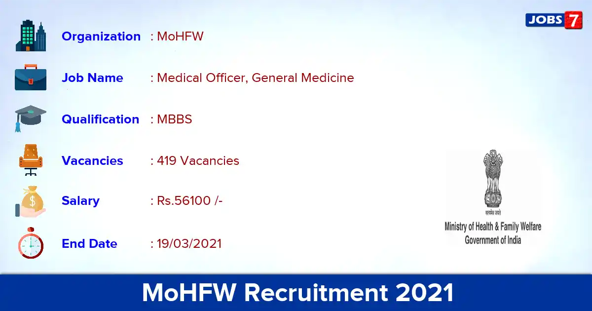 MoHFW Recruitment 2021 - Apply for 419 Medical Officer, General Medicine vacancies