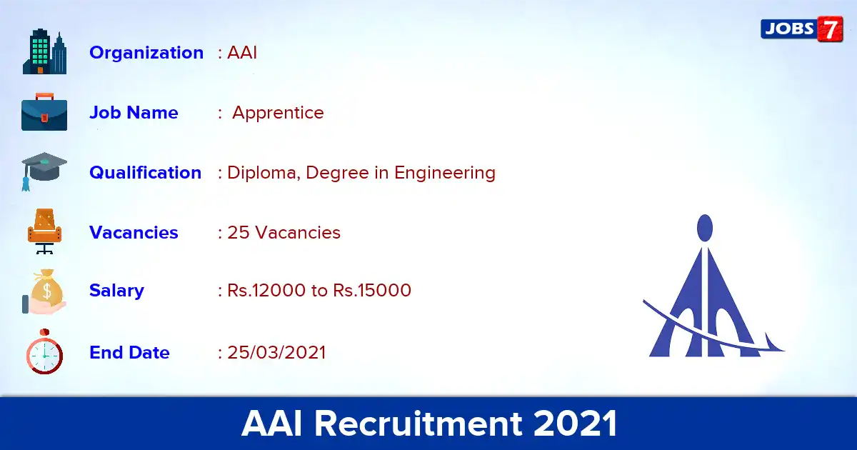 AAI Recruitment 2021 - Apply Online for 25 Apprentice vacancies