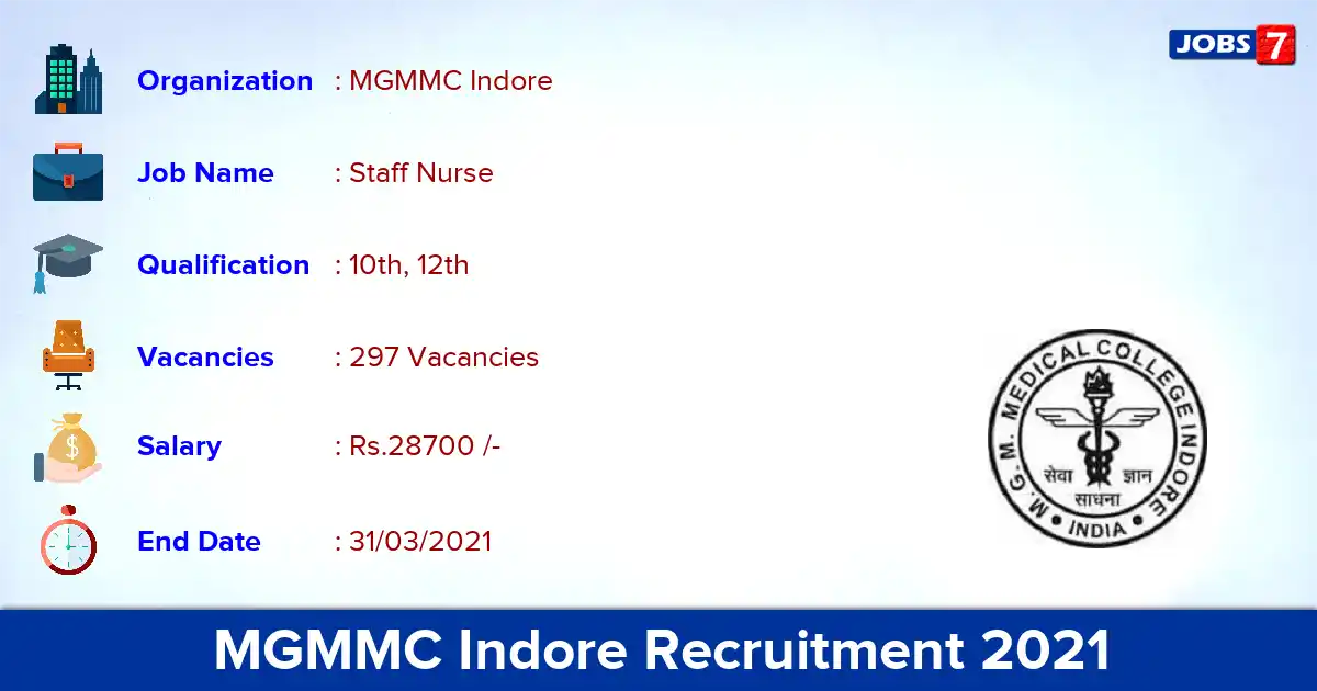 MGMMC Indore Recruitment 2021 - Apply Online for 297 Staff Nurse vacancies