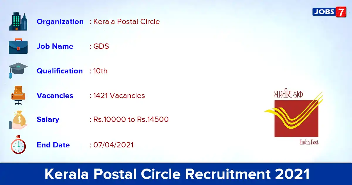 Kerala Postal Circle Recruitment 2021 - Apply Online for 1421 GDS vacancies (Date Extended)