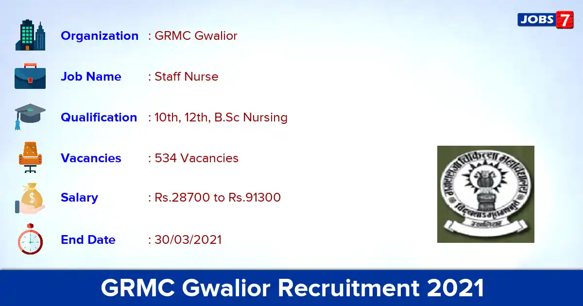 GRMC Gwalior Recruitment 2021 - Apply Online for 534 Staff Nurse vacancies