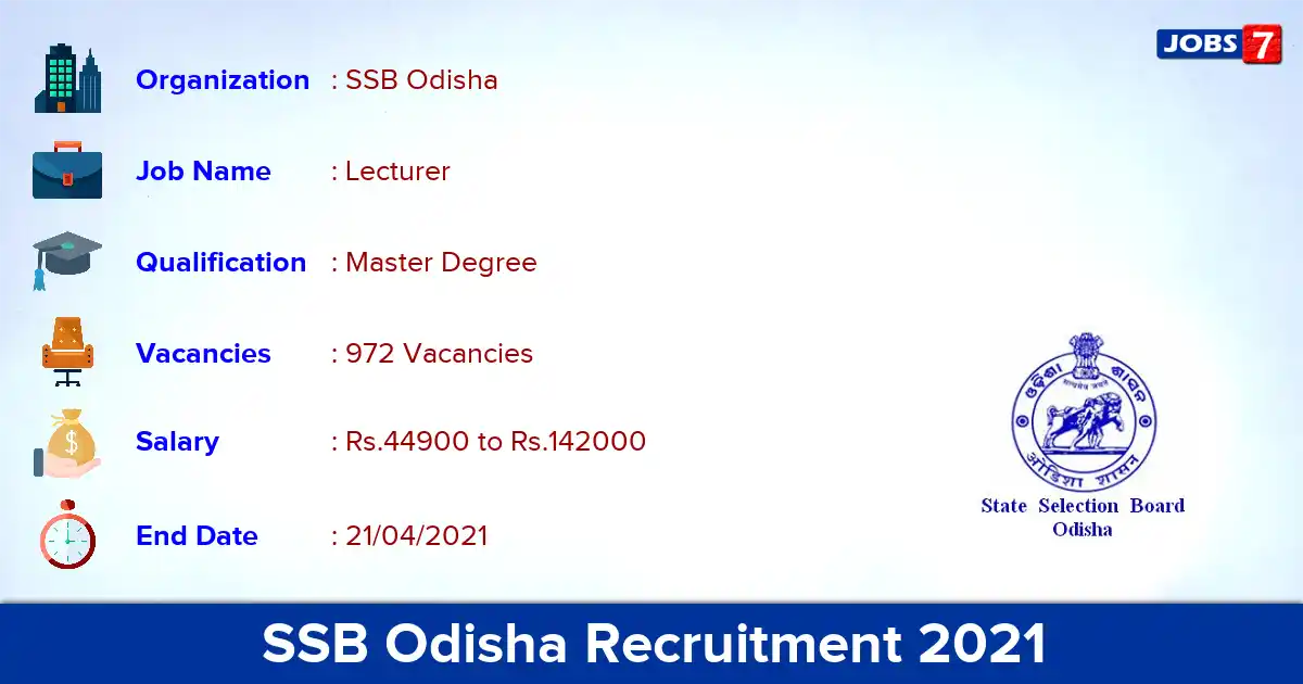 SSB Odisha Recruitment 2021 - Apply Online for 972 Lecturer vacancies (Last Date Extended)