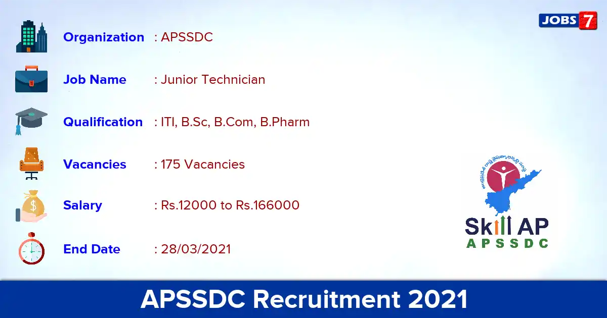 APSSDC Recruitment 2021 - Apply Offline for 175 Junior Technician vacancies