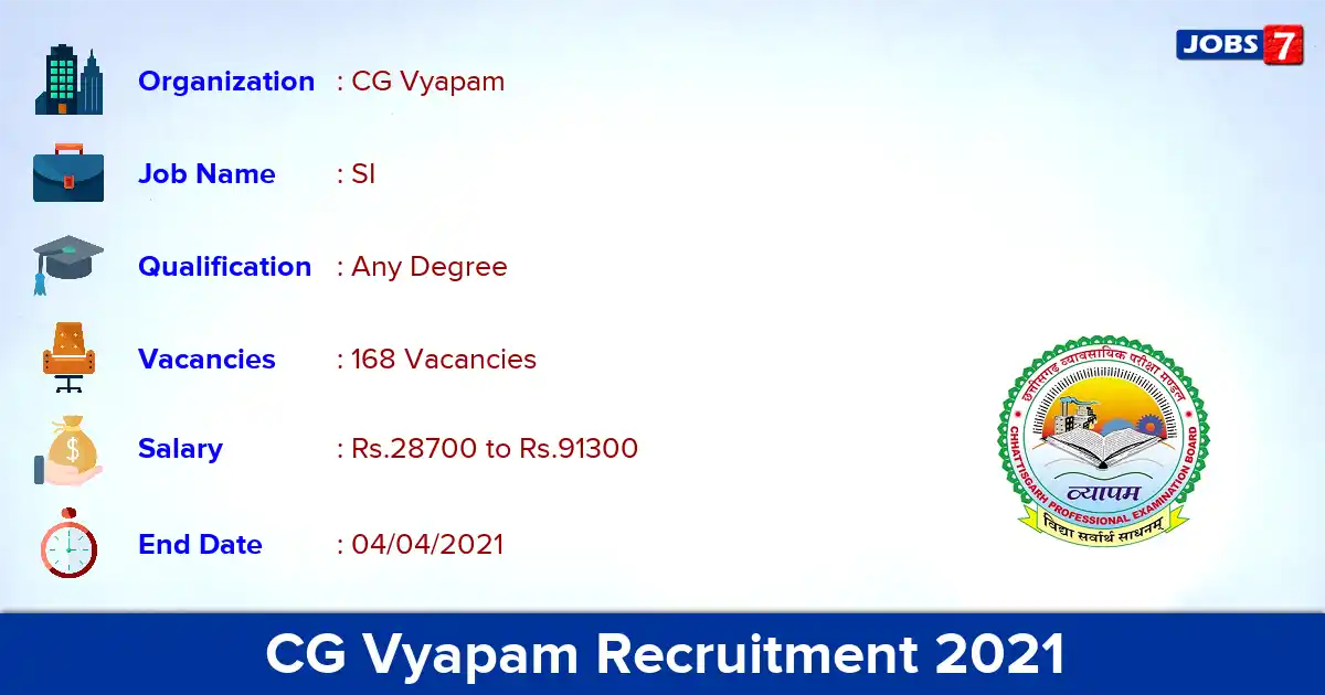 CG Vyapam Recruitment 2021 - Apply Online for 168 SI vacancies