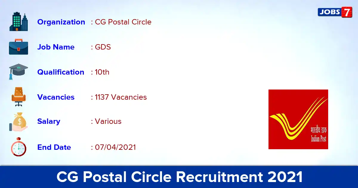 CG Postal Circle Recruitment 2021 - Apply Online for 1137 GDS vacancies (Date Extended)