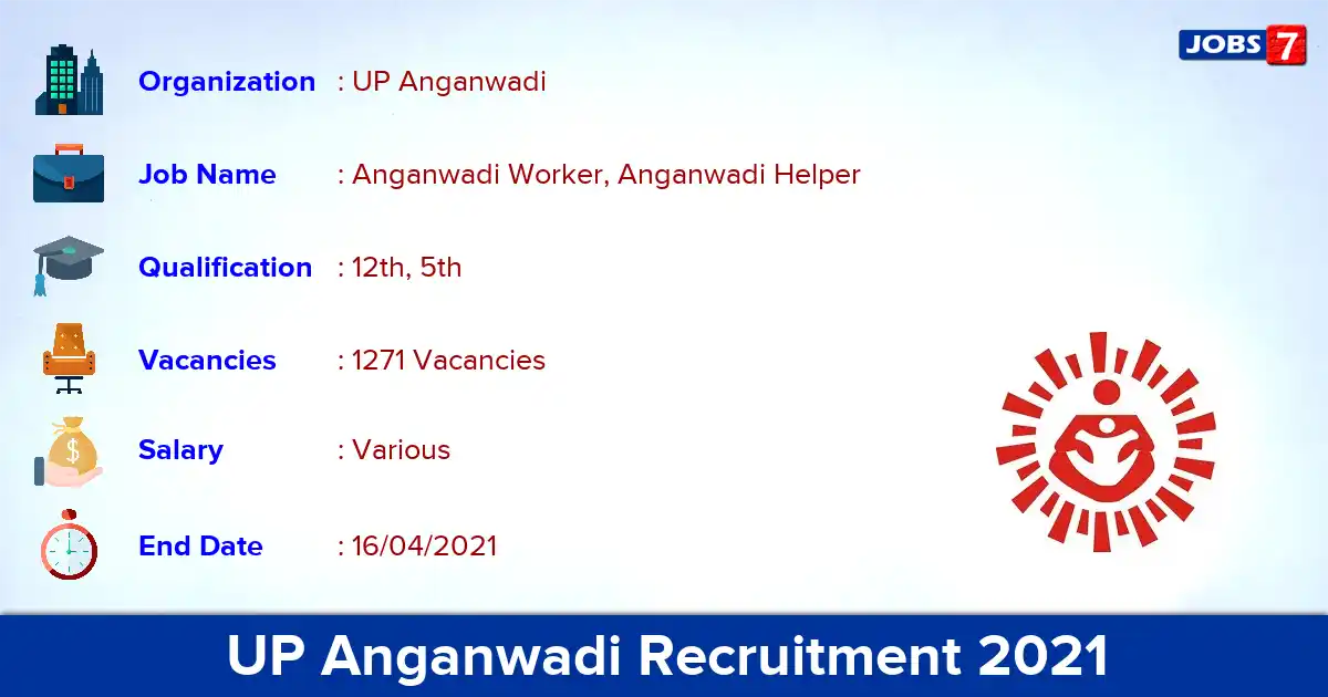 UP Anganwadi Recruitment 2021 - Apply Online for 1271 Anganwadi Worker vacancies