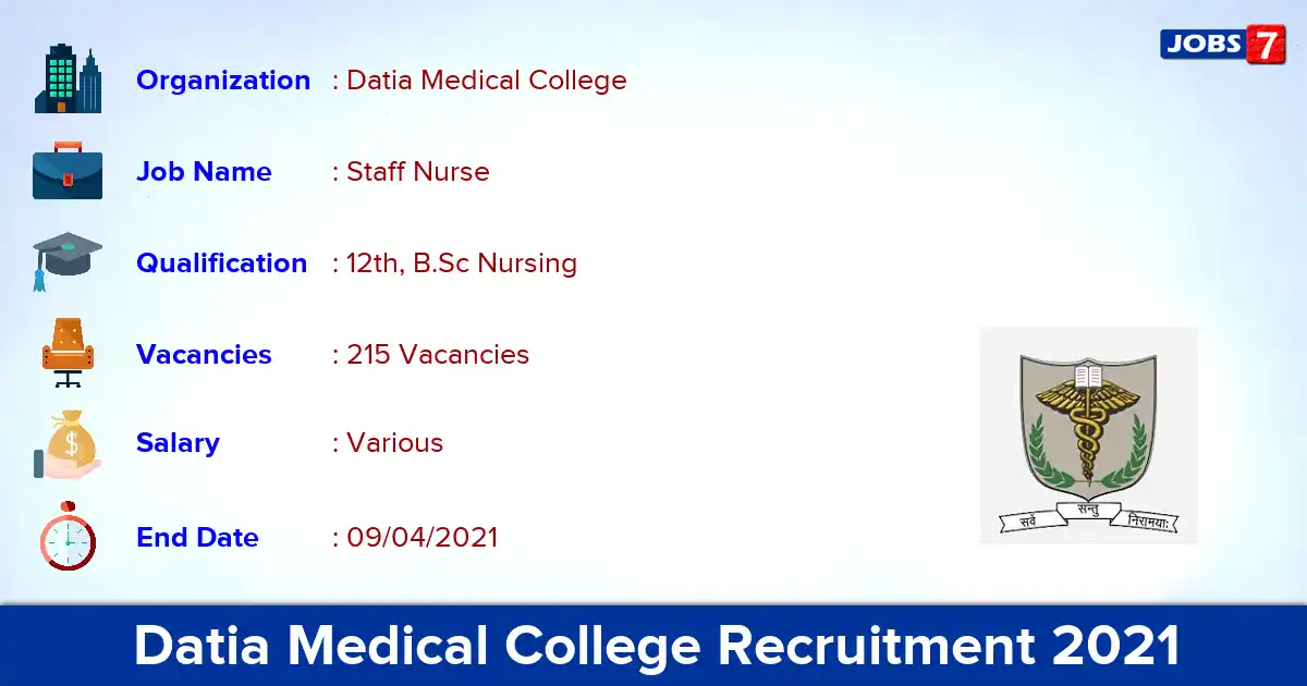 Datia Medical College Recruitment 2021 - Apply Online for 215 Staff Nurse vacancies