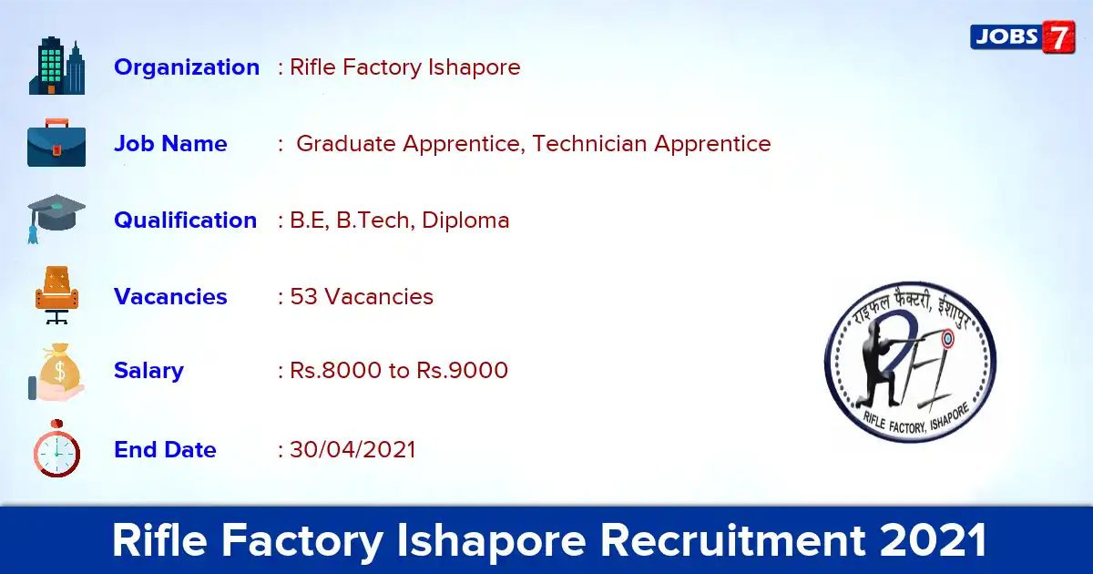 Rifle Factory Ishapore Recruitment 2021 - Apply Online for 53 Apprentice vacancies