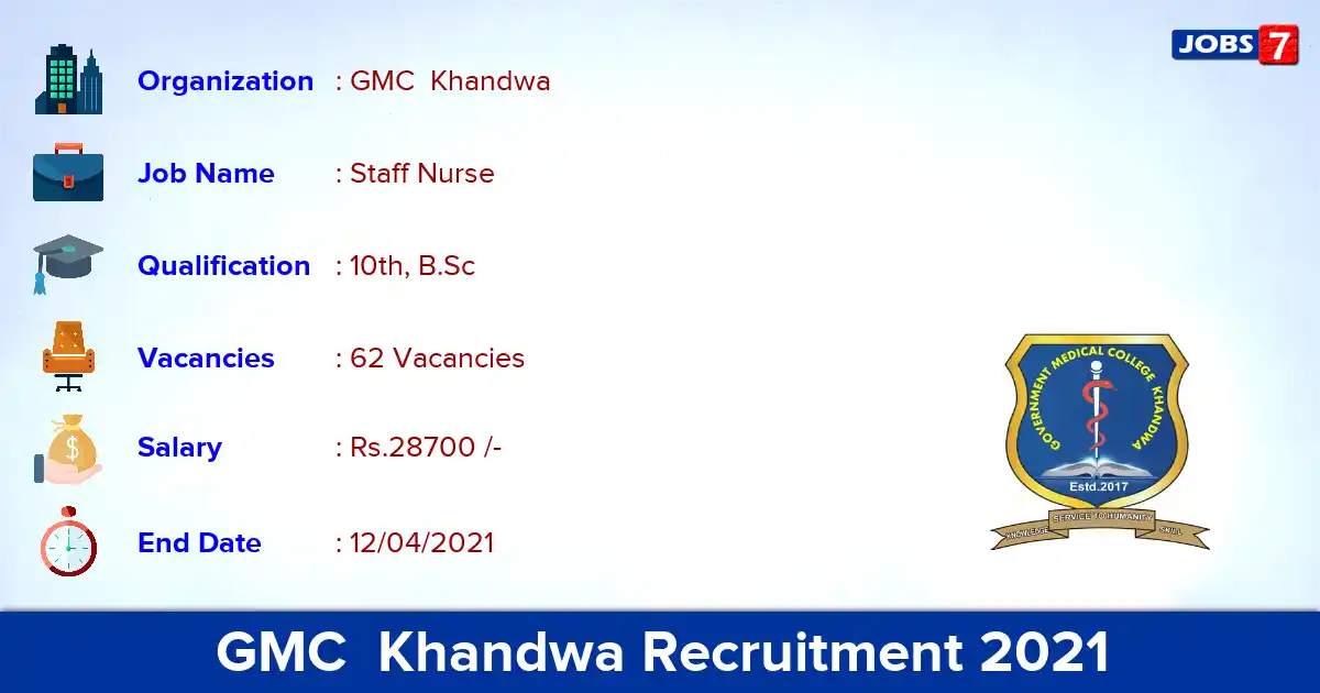 GMC  Khandwa Recruitment 2021 - Apply Online for 62 Staff Nurse vacancies