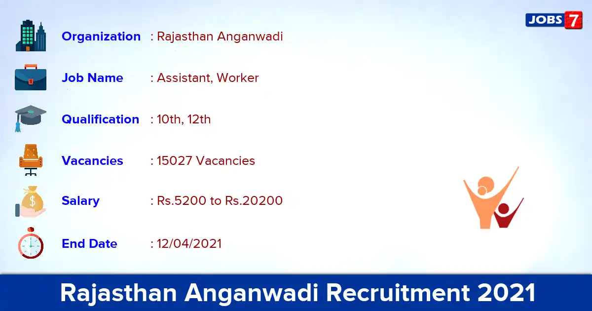 Rajasthan Anganwadi Recruitment 2021 - Apply Online for 15027 Assistant, Worker Vacancies