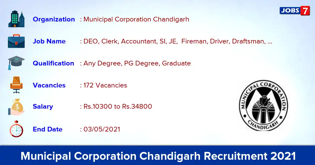 Municipal Corporation Chandigarh Recruitment 2021 - Apply Online for 172 DEO vacancies