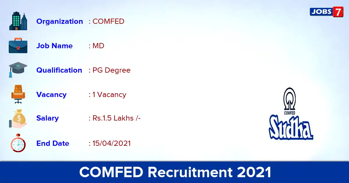 COMFED Recruitment 2021 - Apply Offline for MD Jobs