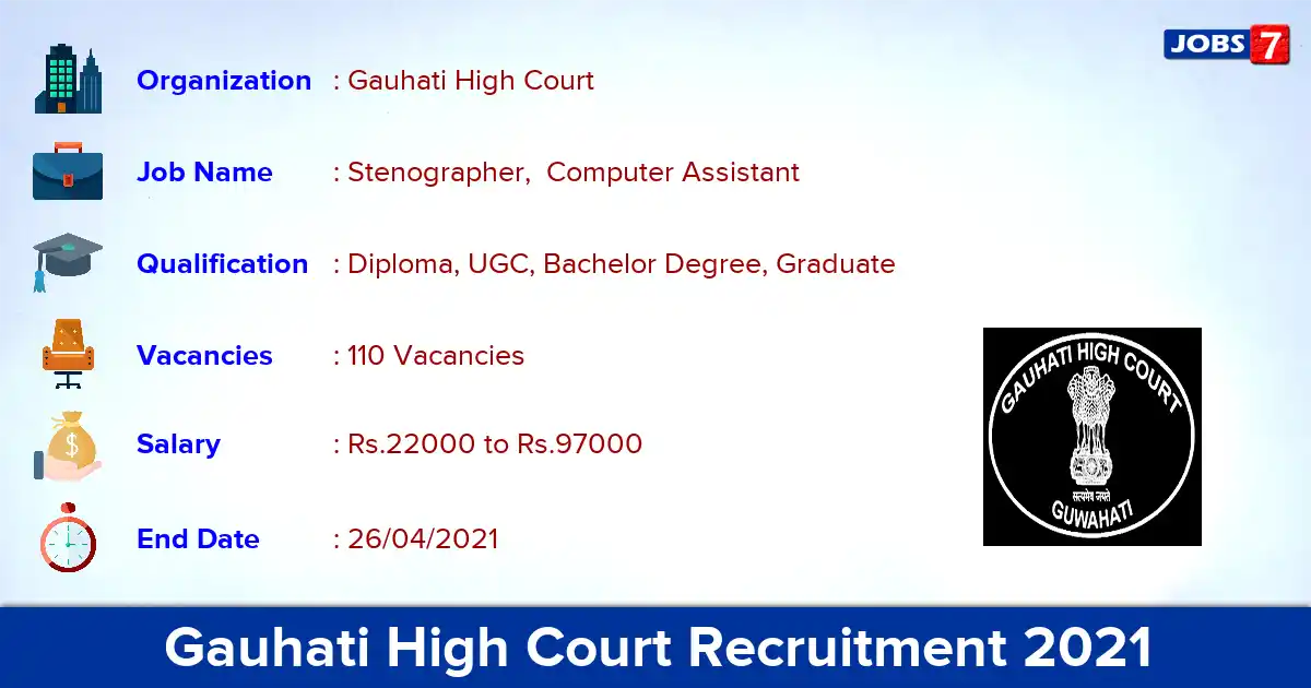 Gauhati High Court Recruitment 2021 - Apply Online for 110 Stenographer, Computer Assistant vacancies