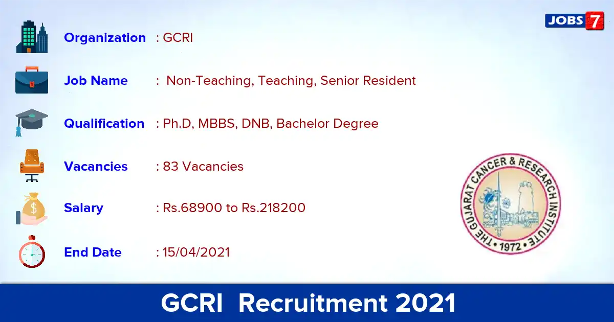 GCRI  Recruitment 2021 - Apply Offline for 83 Senior Resident vacancies