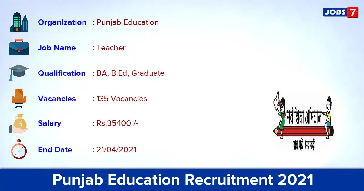 Punjab Education Recruitment 2021 - Apply Online for 135 Master Cadre Teacher vacancies