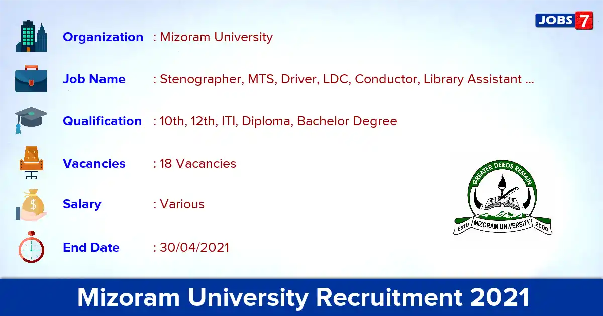 Mizoram University Recruitment 2021 - Apply Offline for 18 MTS, LDC vacancies