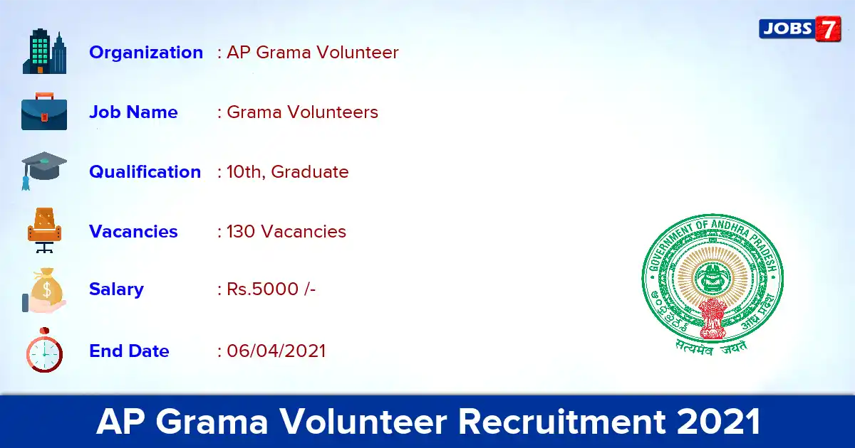AP Grama Volunteer Recruitment 2021 - Apply Online for 130 Grama Volunteer vacancies