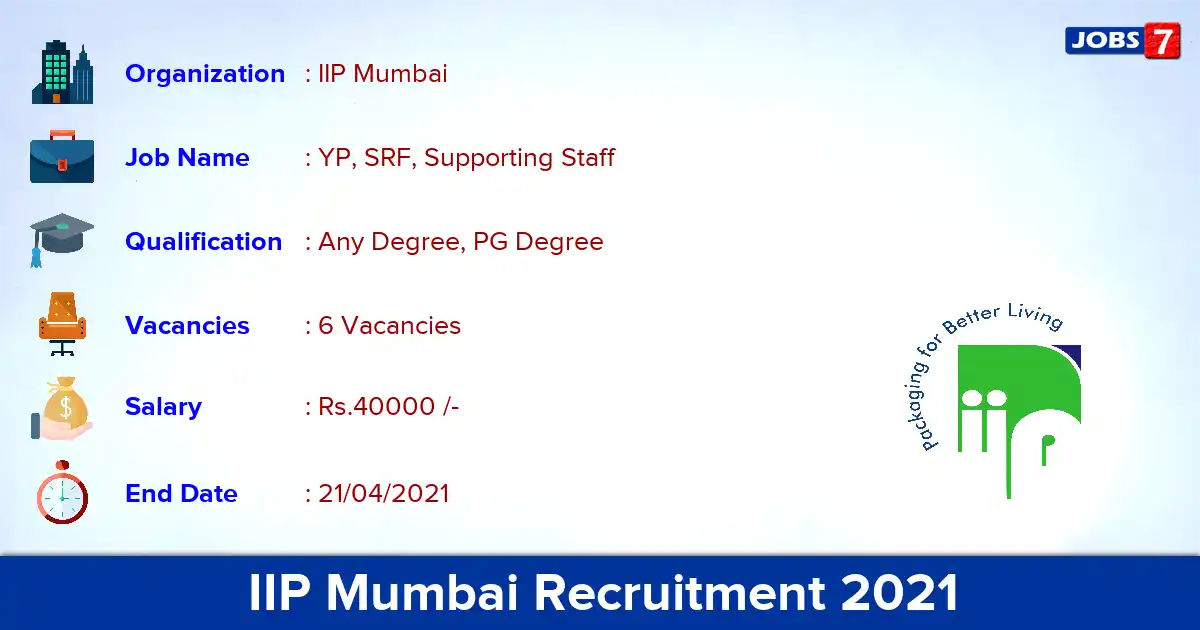 IIP Mumbai Recruitment 2021 - Apply Offline for YP, SRF, Supporting Staff Jobs