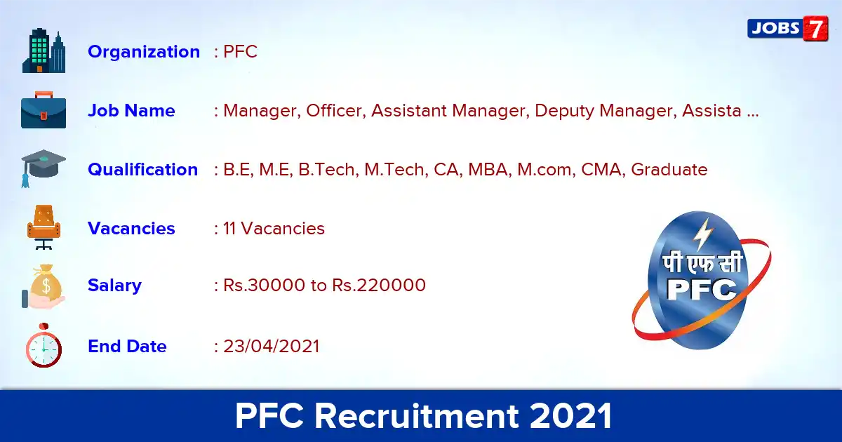 PFC Recruitment 2021 - Apply Online for 11 Manager  vacancies