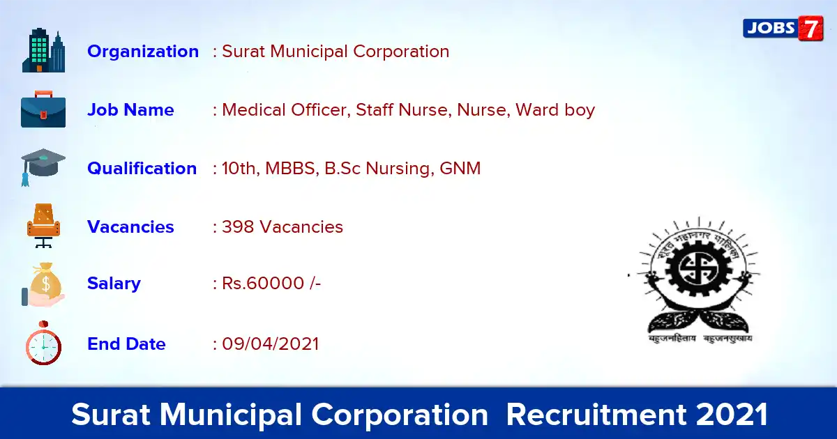 Surat Municipal Corporation  Recruitment 2021 - Apply Offline for 398 Medical Officer vacancies